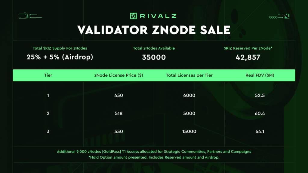Rivalz Public Node Ai