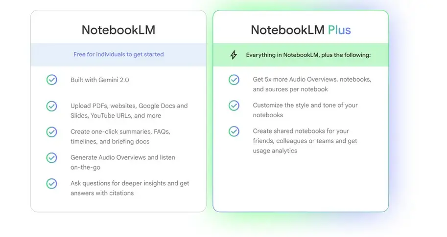 NotebookLM Plus is now available in the Google One AI Premium subscription