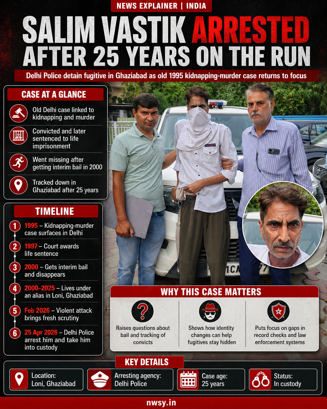 SikhoAI Salim Vastik arrested by Delhi Police in Ghaziabad after 25 years on the run in 1995 kidnapping and murder case, shown with officers and case timeline infographic